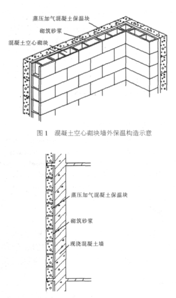 乐陵蒸压加气混凝土砌块复合保温外墙性能与构造